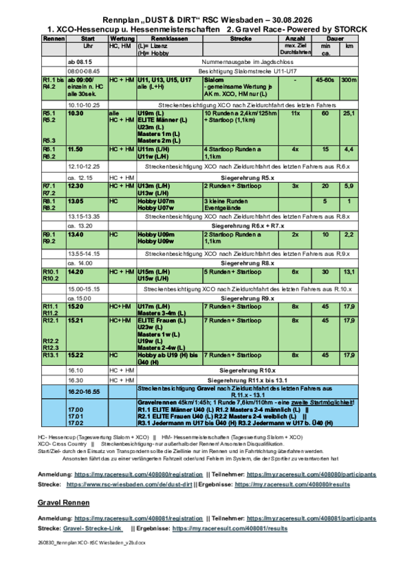 260830_Rennplan_XCO-_RSC_Wiesbaden_v2b.pdf  